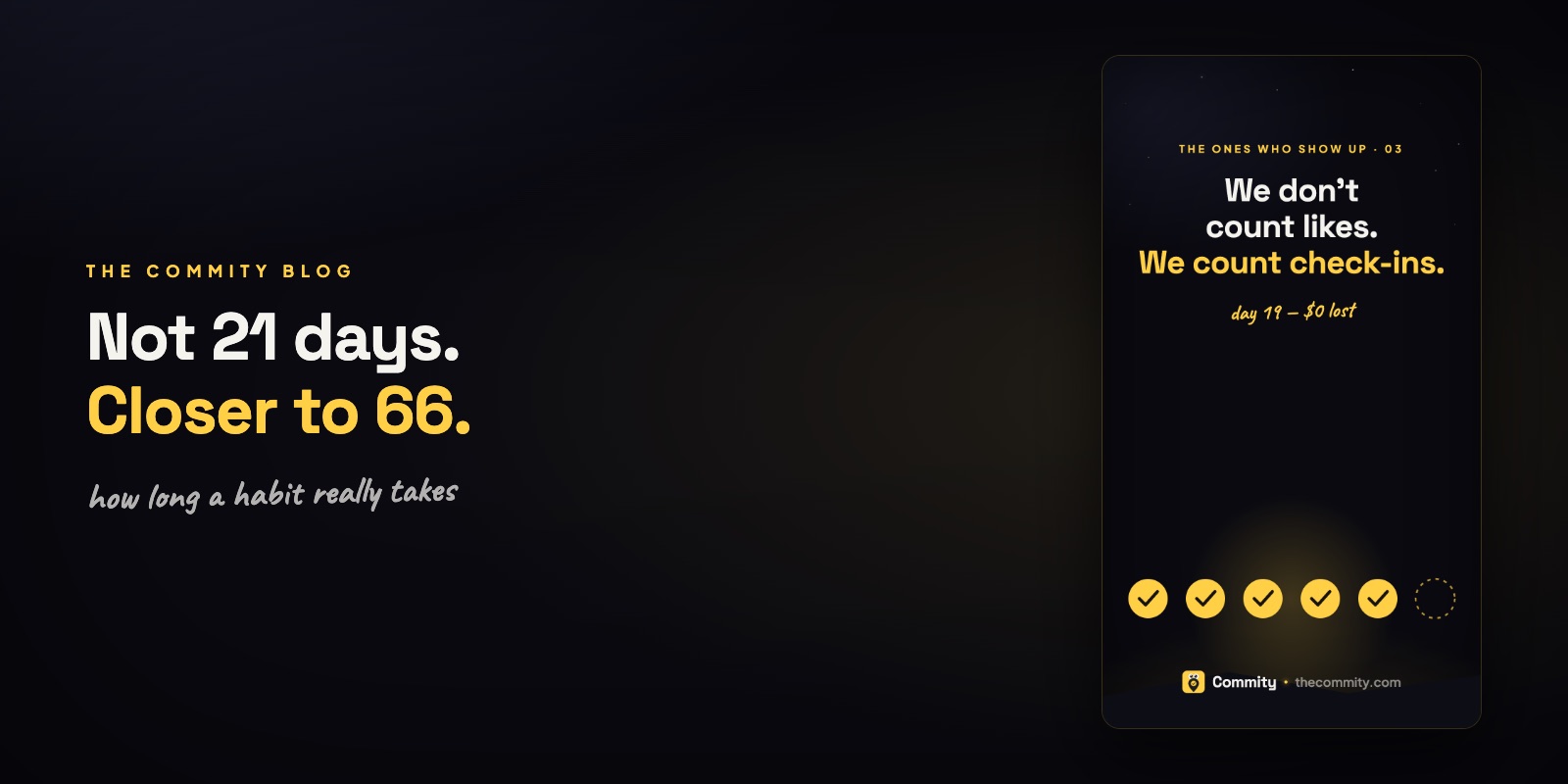Not 21 days, closer to 66: a Commity card showing a row of daily check-ins
