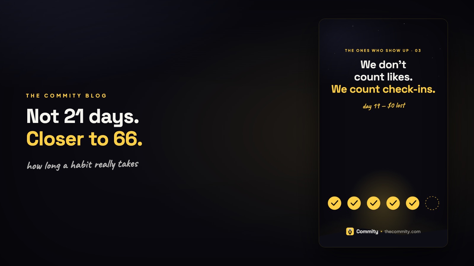 Not 21 days, closer to 66: a row of daily Commity check-ins