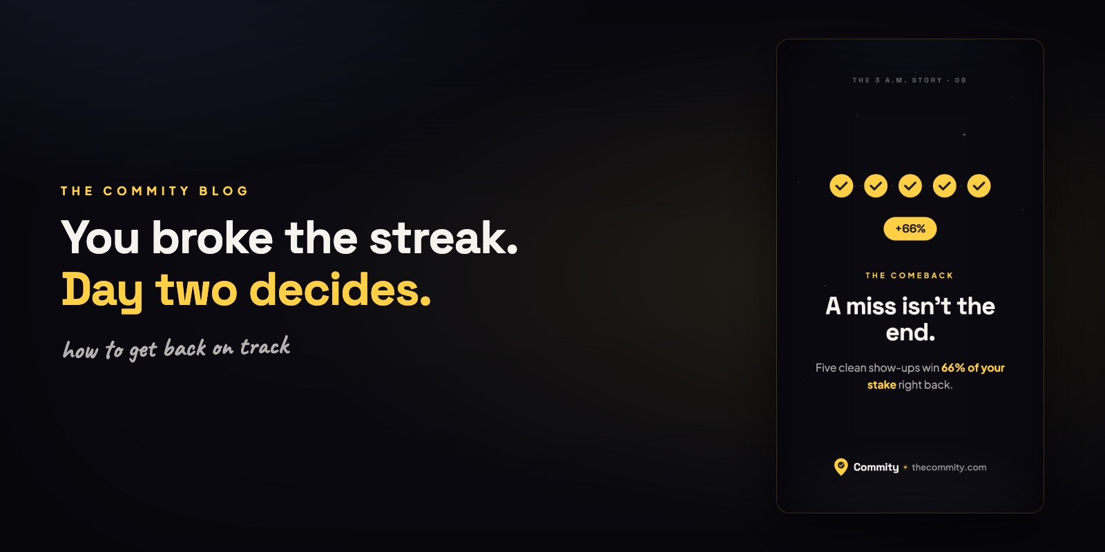 You broke the streak, day two decides — a Commity card reading a miss isn't the end, five clean show-ups win 66% of your stake back