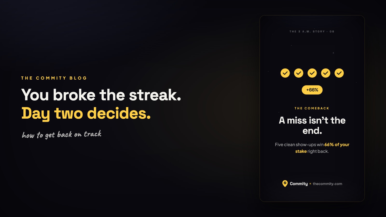 You broke the streak, day two decides — a miss isn't the end: five clean show-ups win 66% of your stake back